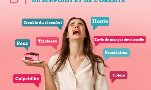 Prise en charge psychonutritionnelle du surpoids et de l’obésité volet 2